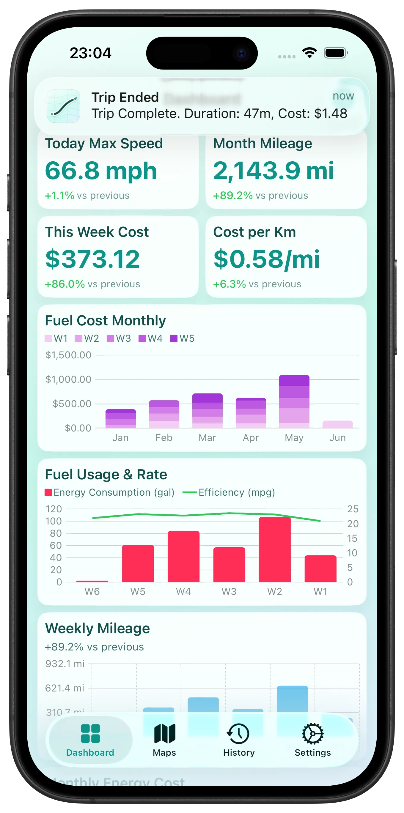 DriveStats Dashboard showing stats and charts