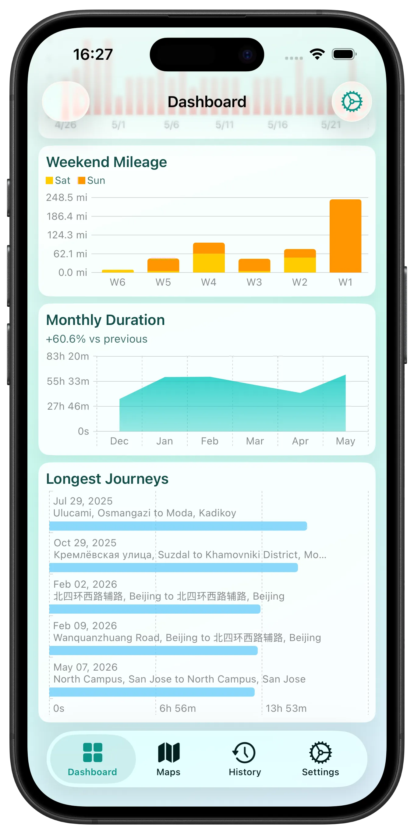 Customizable Dashboard